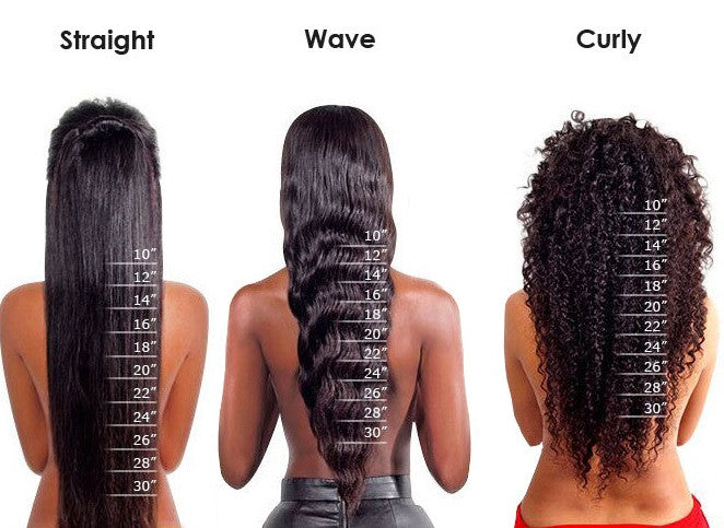 Bodywave Bundles